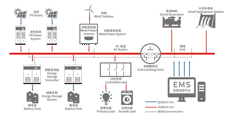 Solar power sytem with lithium battery and EMS.png