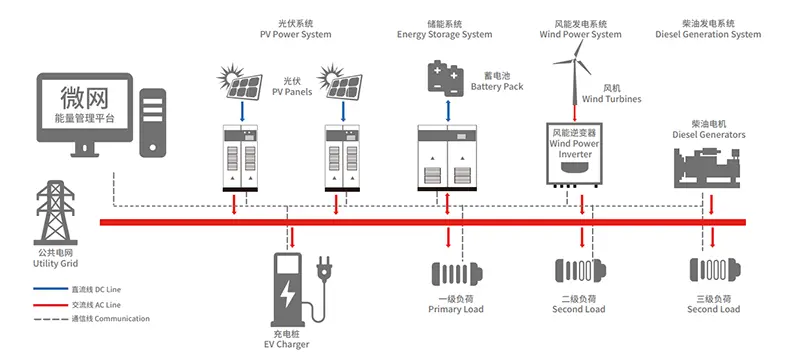 Solar power system for island and remote area.png
