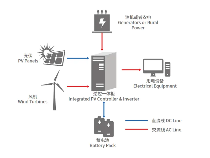 solar or wind power for residential.png