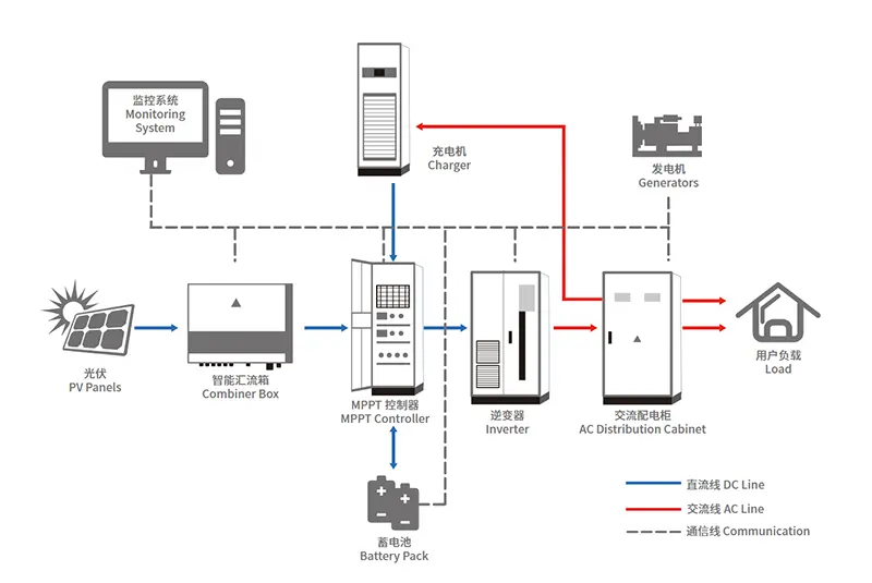 solar power sytem for town or community.png
